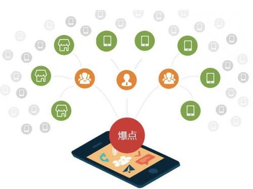 天桥为什么越来越多的企业通过软文营销来引流